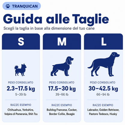 Tranquican – Cuffie Calmanti per Cani